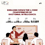 Breaking Down The 4 Core Competencies of emotional Intelligence